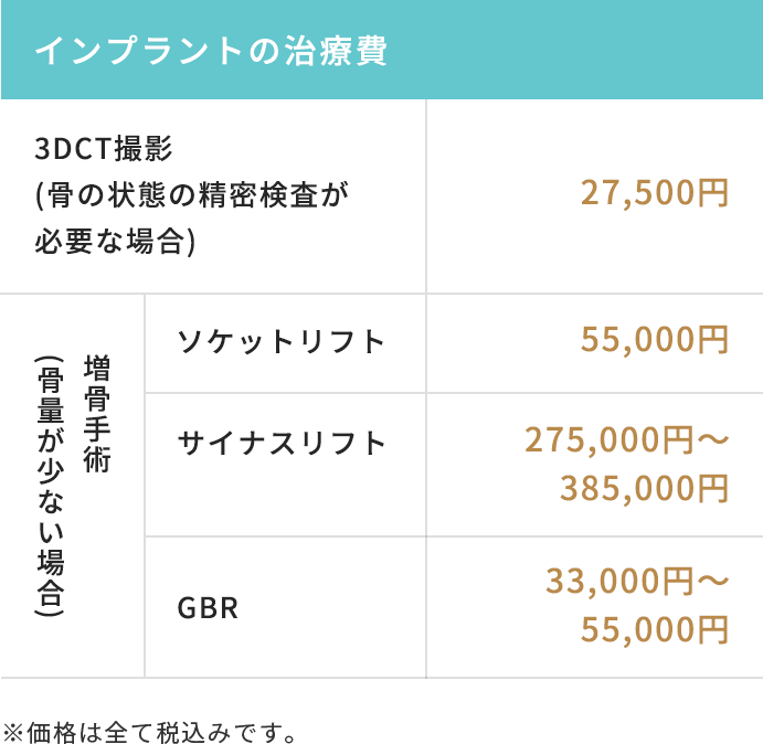 その他治療費